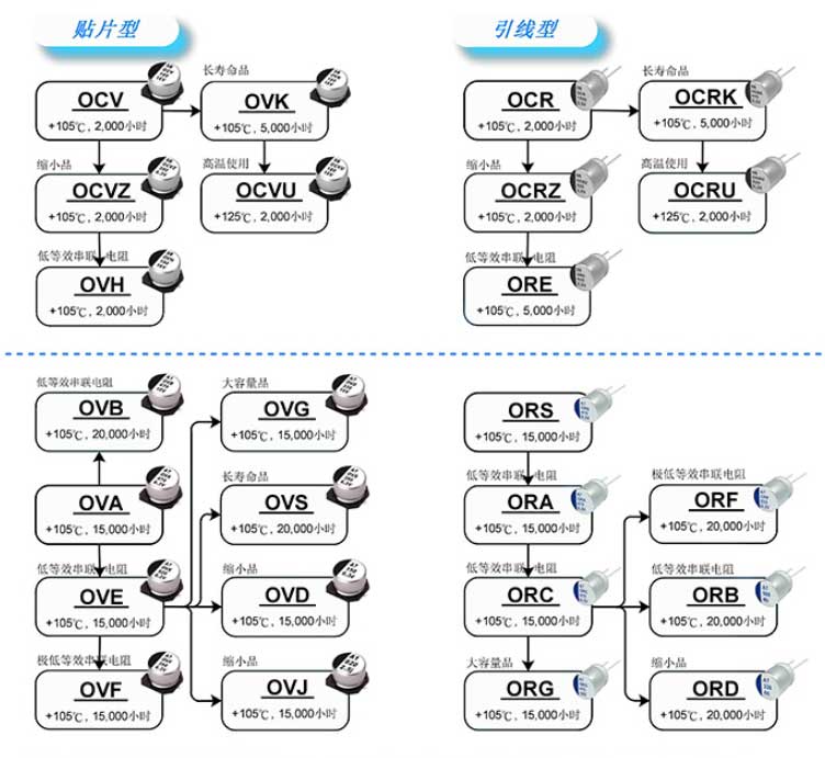立隆固态电容系列名称