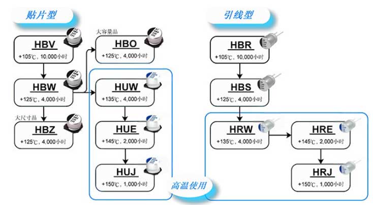 立隆固液混合电解电容系列名称