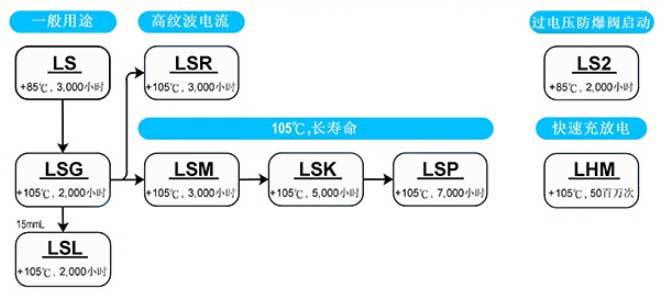 基板自立型铝电解电容